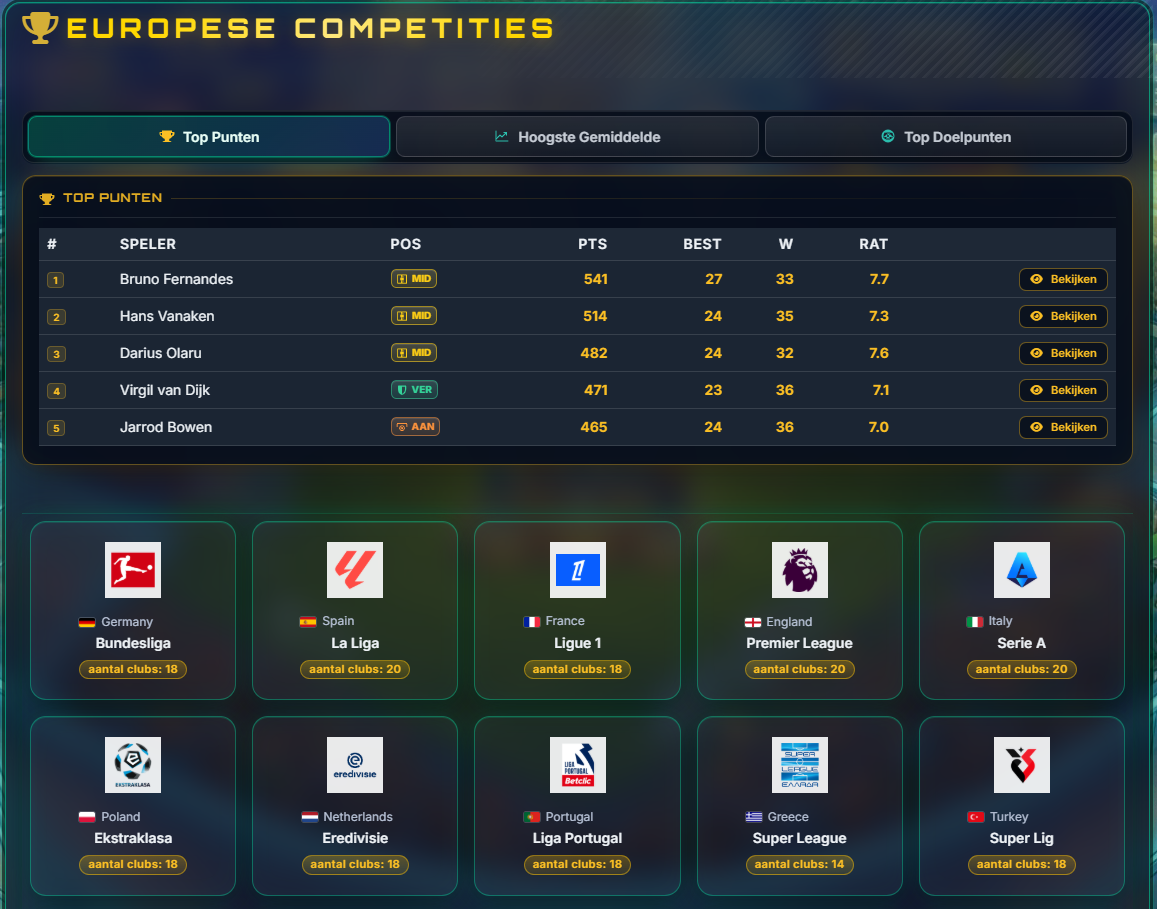 Europese competities selecteren