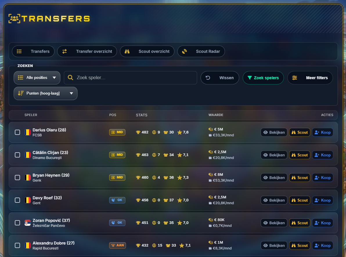 Transfers en spelersmarkt